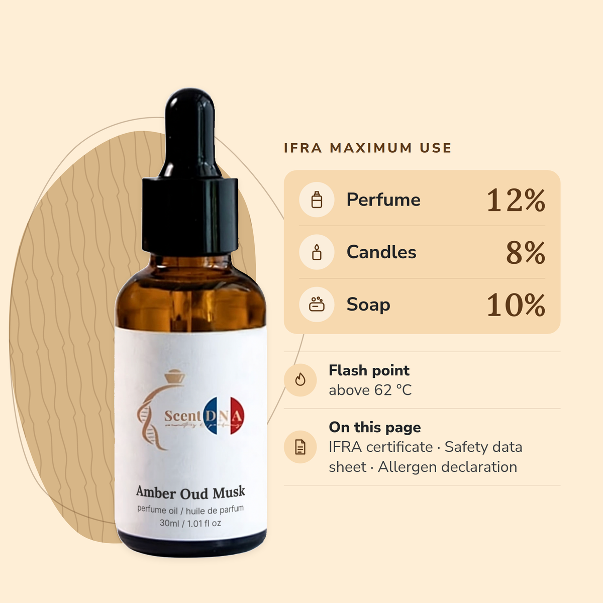Amber Oud Musk Perfume Oil IFRA maximums: perfume 12%, candles 8%, soap 10%; flash point above 62 °C