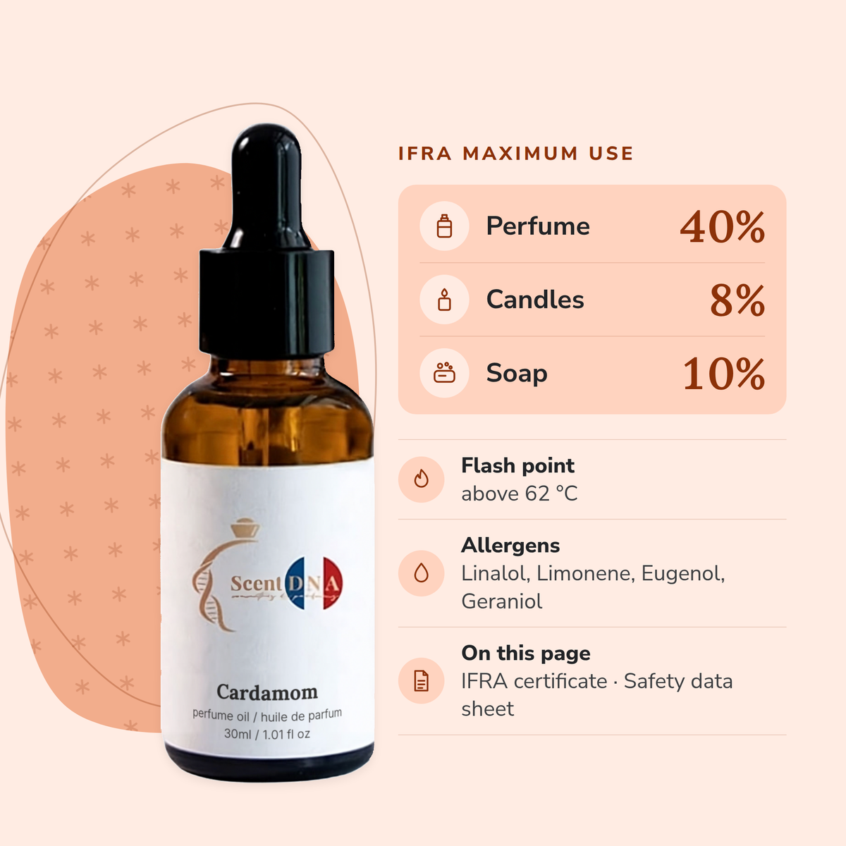 Cardamom Perfume Oil IFRA maximums: perfume 40%, candles 8%, soap 10%; flash point above 62 °C