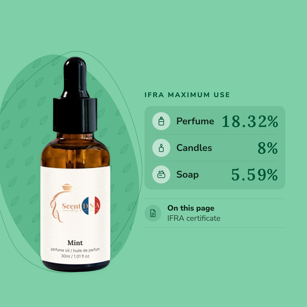 Mint Perfume Oil IFRA maximums: perfume 18.32%, candles 8%, soap 5.59%
