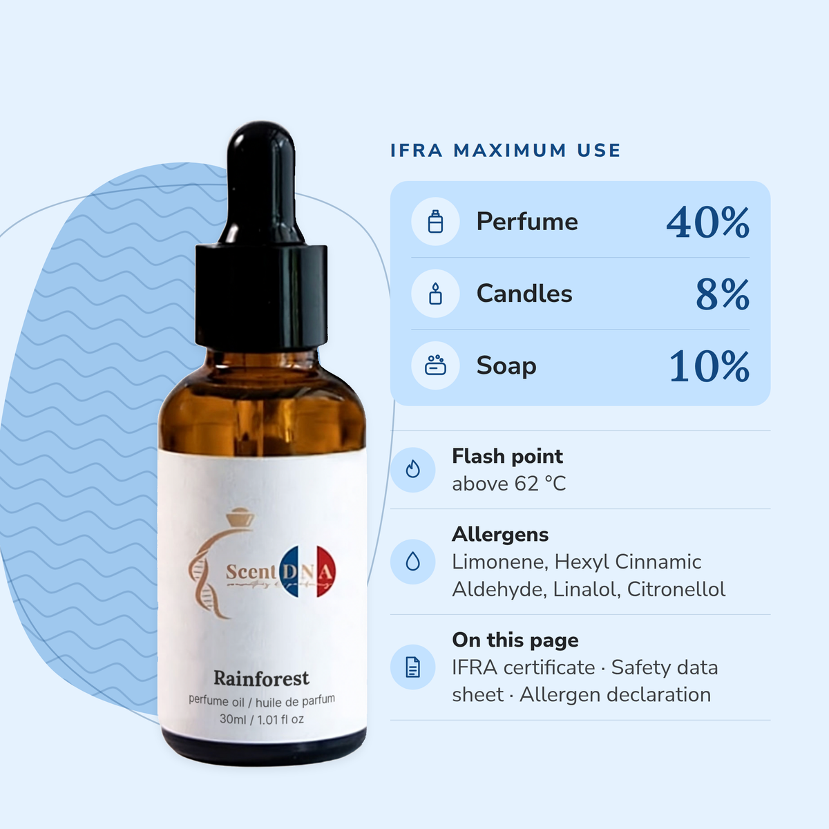 Rainforest Perfume Oil IFRA maximums: perfume 40%, candles 8%, soap 10%; flash point above 62 °C