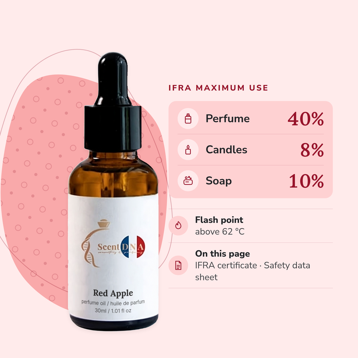 Red Apple Perfume Oil IFRA maximums: perfume 40%, candles 8%, soap 10%; flash point above 62 °C