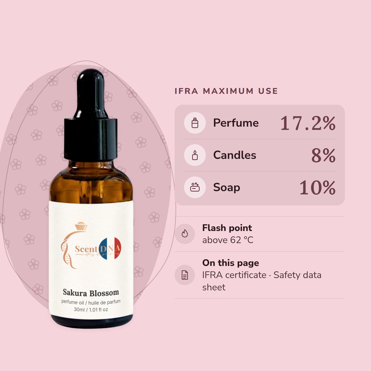 Sakura Blossom Perfume Oil IFRA maximums: perfume 17.2%, candles 8%, soap 10%; flash point above 62 °C