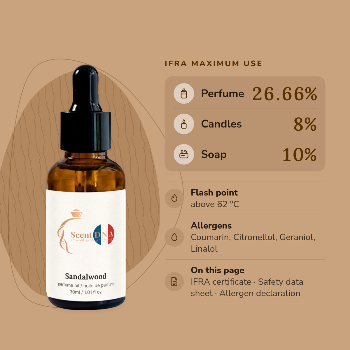 Sandalwood Perfume Oil IFRA maximums: perfume 26.66%, candles 8%, soap 10%; flash point above 62 °C