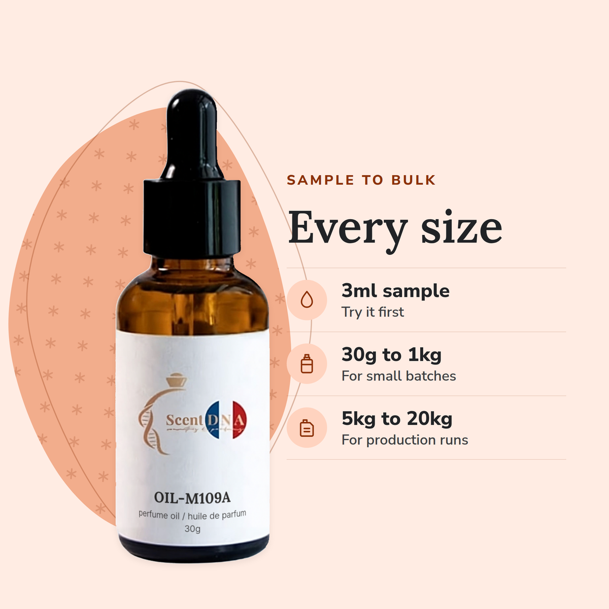 Scent DNA Inspired Perfume Oil inspired by At The Barber's (Maison Martin Margiela), sizes: 3ml sample, 30g to 1kg, 5kg to…