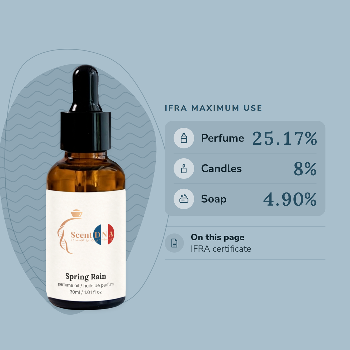 Spring Rain Perfume Oil IFRA maximums: perfume 25.17%, candles 8%, soap 4.90%