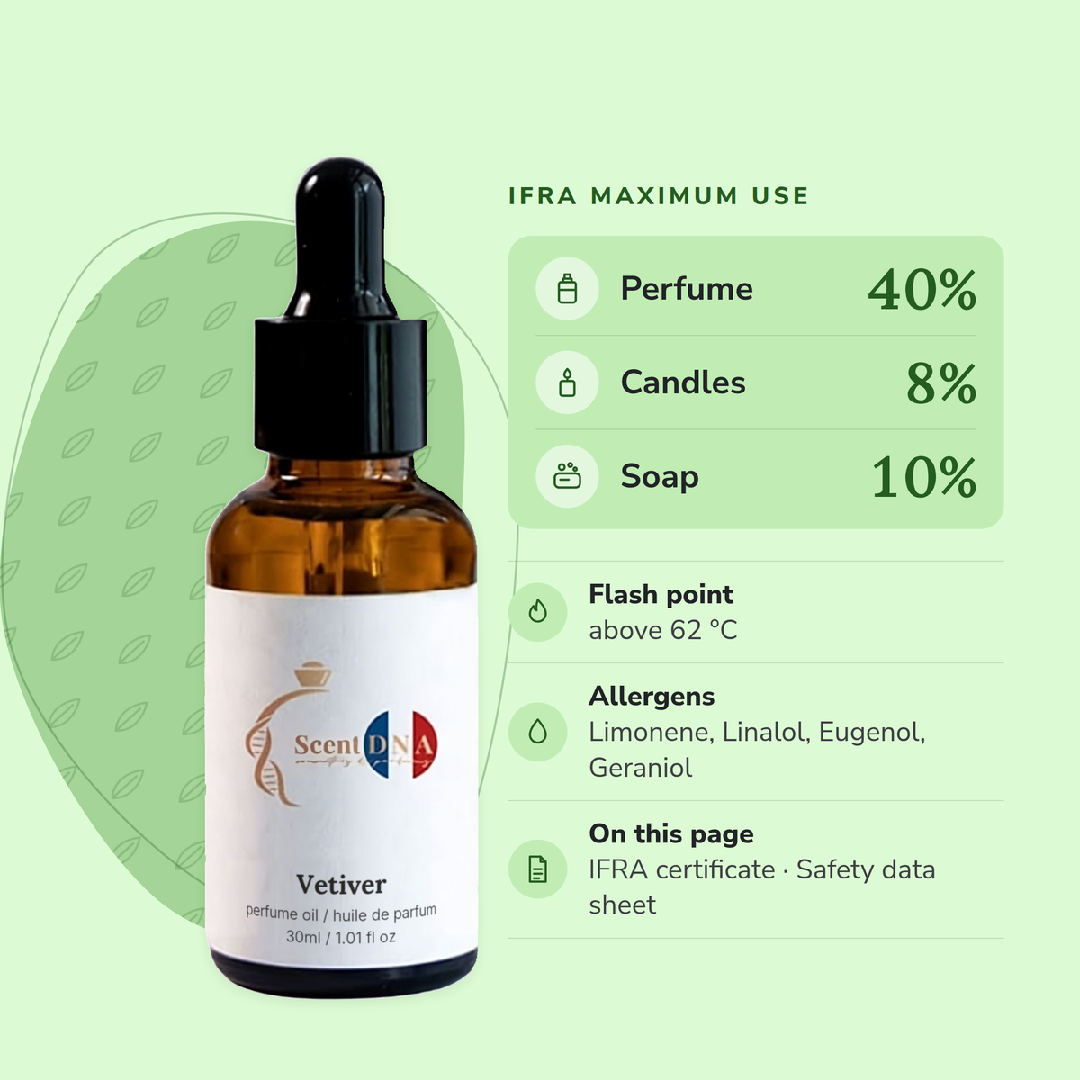 Vetiver Perfume Oil IFRA maximums: perfume 40%, candles 8%, soap 10%; flash point above 62 °C
