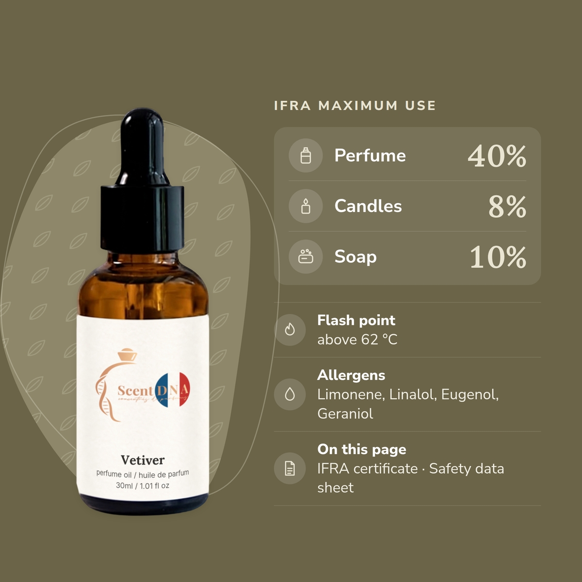 Vetiver Perfume Oil IFRA maximums: perfume 40%, candles 8%, soap 10%; flash point above 62 °C