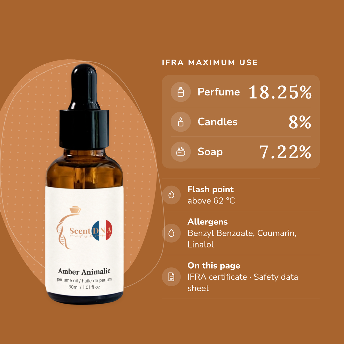 Amber Animalic Perfume Oil IFRA maximums: perfume 18.25%, candles 8%, soap 7.22%; flash point above 62 °C