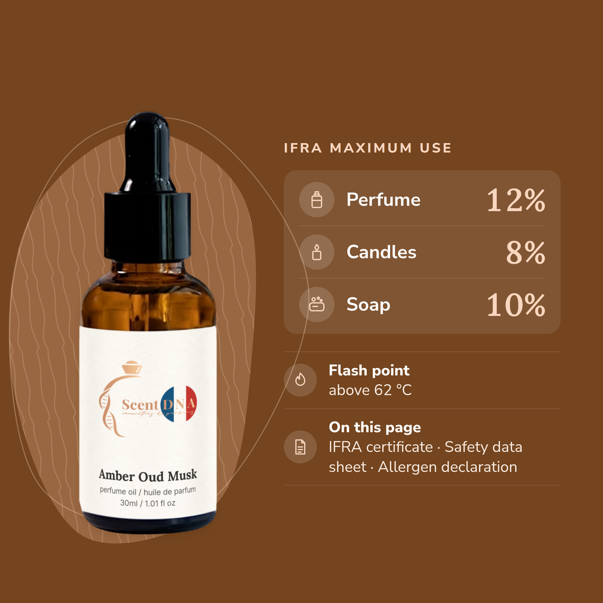 Amber Oud Musk Perfume Oil IFRA maximums: perfume 12%, candles 8%, soap 10%; flash point above 62 °C
