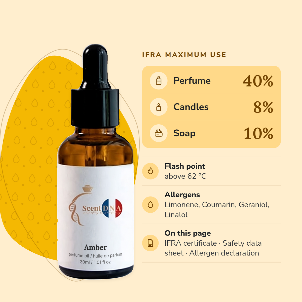 Amber Perfume Oil IFRA maximums: perfume 40%, candles 8%, soap 10%; flash point above 62 °C