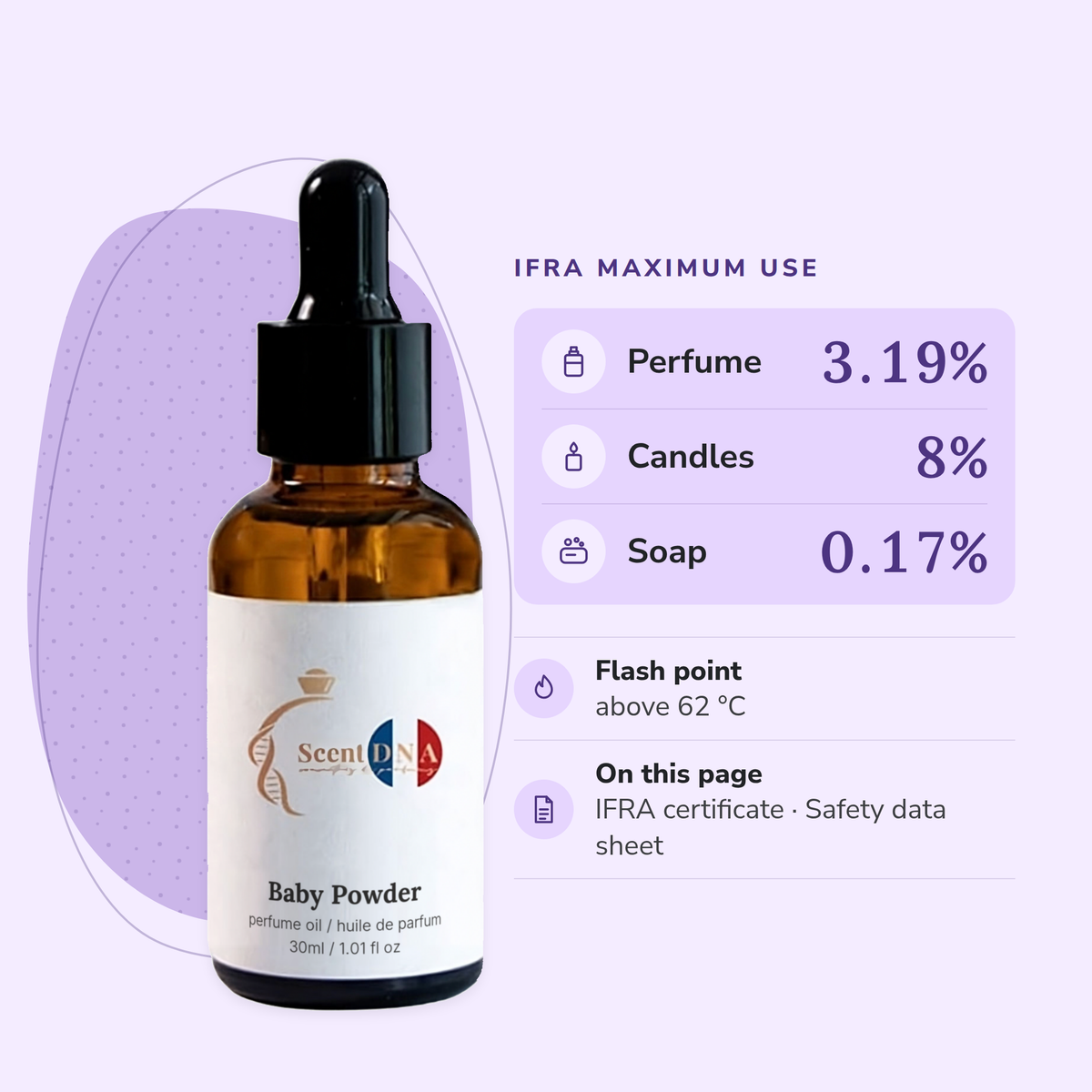 Baby Powder Perfume Oil IFRA maximums: perfume 3.19%, candles 8%, soap 0.17%; flash point above 62 °C