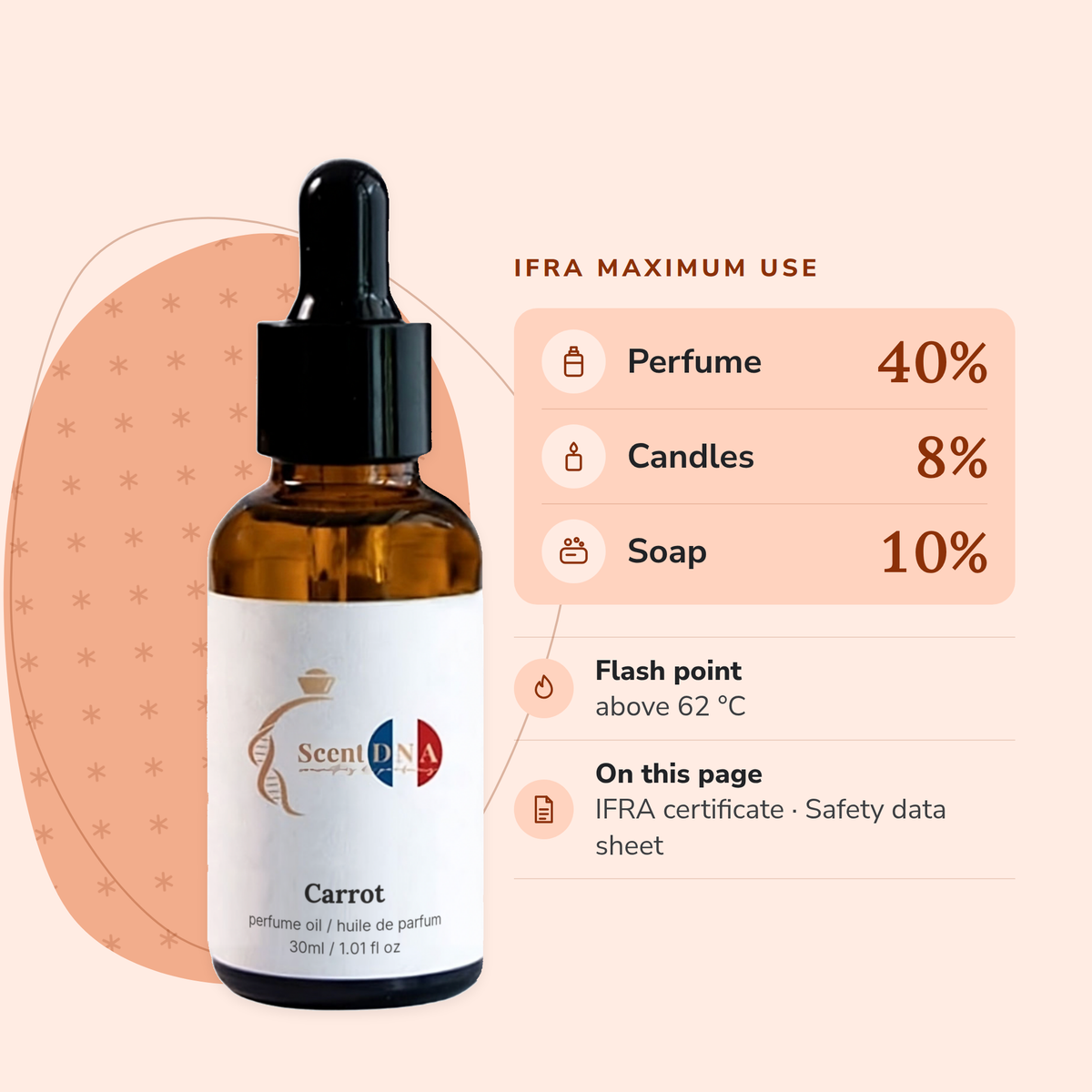 Carrot Perfume Oil IFRA maximums: perfume 40%, candles 8%, soap 10%; flash point above 62 °C
