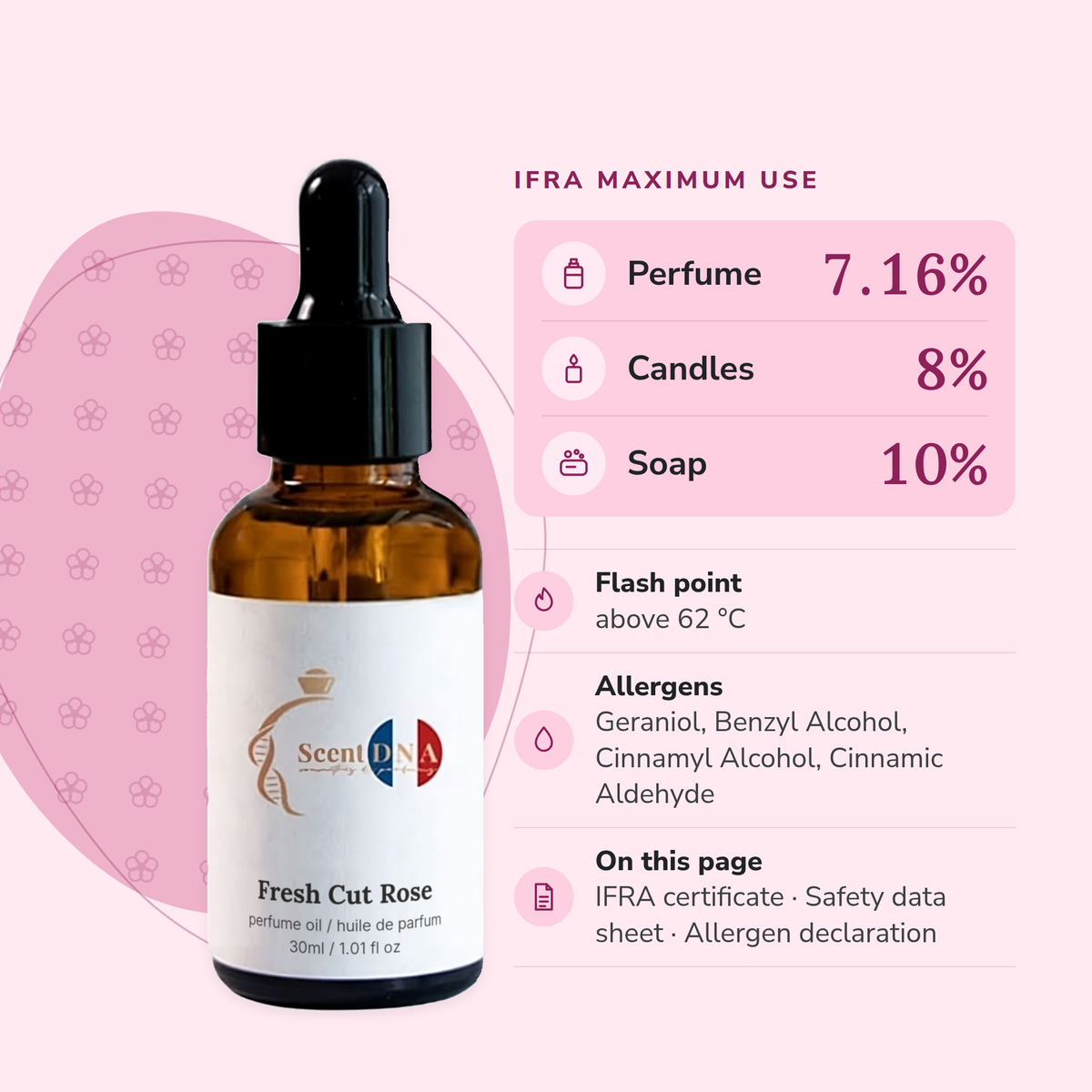 Fresh Cut Rose Perfume Oil IFRA maximums: perfume 7.16%, candles 8%, soap 10%; flash point above 62 °C