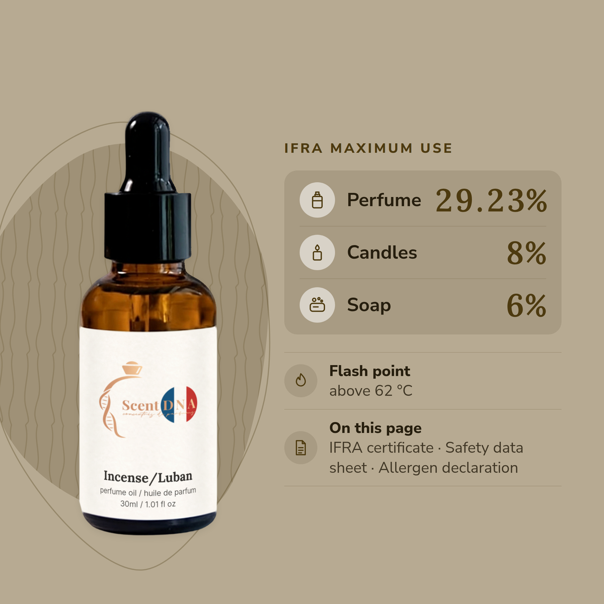Incense/Luban Perfume Oil IFRA maximums: perfume 29.23%, candles 8%, soap 6%; flash point above 62 °C