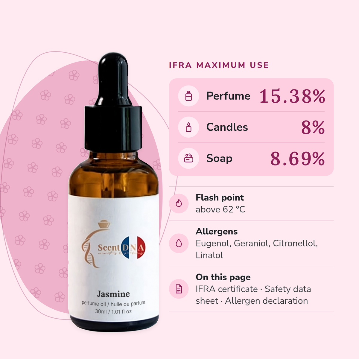 Jasmine Perfume Oil IFRA maximums: perfume 15.38%, candles 8%, soap 8.69%; flash point above 62 °C