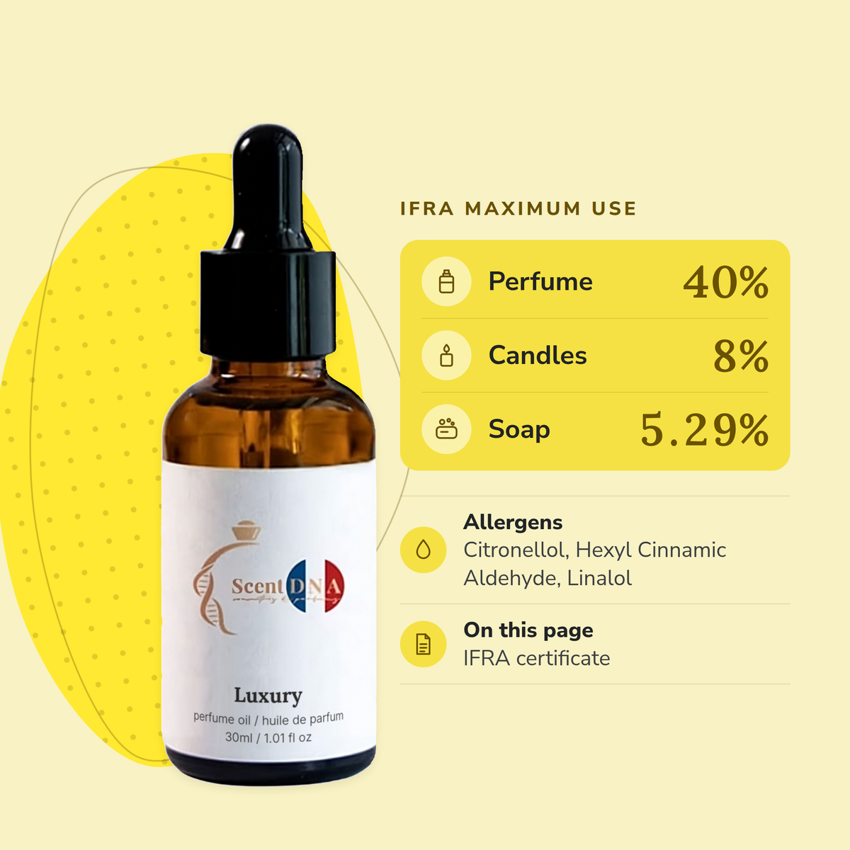 Luxury Perfume Oil IFRA maximums: perfume 40%, candles 8%, soap 5.29%