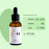 Mint Perfume Oil IFRA maximums: perfume 18.32%, candles 8%, soap 5.59%