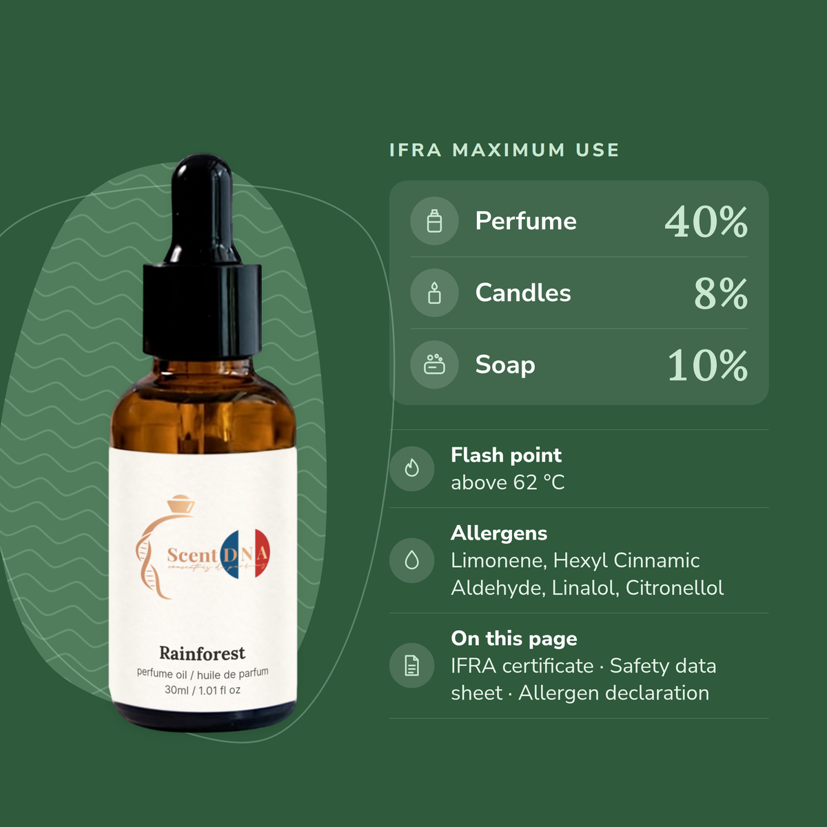 Rainforest Perfume Oil IFRA maximums: perfume 40%, candles 8%, soap 10%; flash point above 62 °C