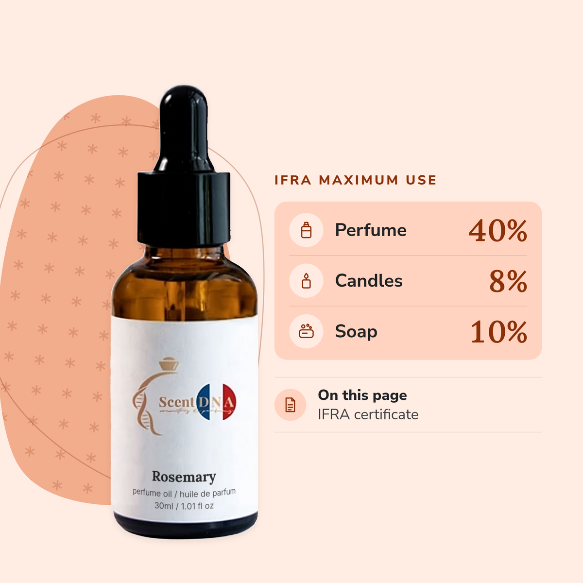 Rosemary Perfume Oil IFRA maximums: perfume 40%, candles 8%, soap 10%