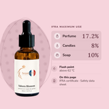 Sakura Blossom Perfume Oil IFRA maximums: perfume 17.2%, candles 8%, soap 10%; flash point above 62 °C