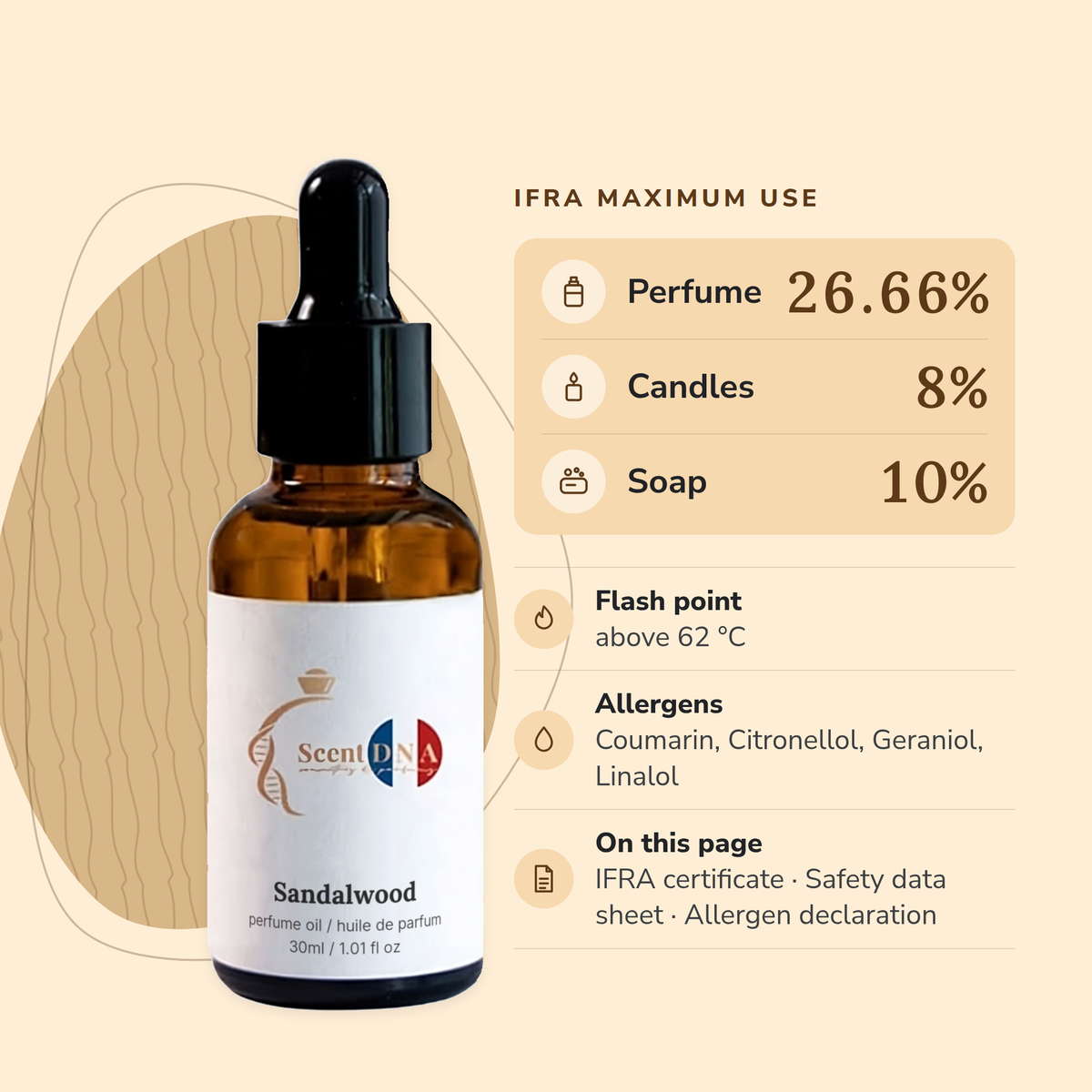 Sandalwood Perfume Oil IFRA maximums: perfume 26.66%, candles 8%, soap 10%; flash point above 62 °C