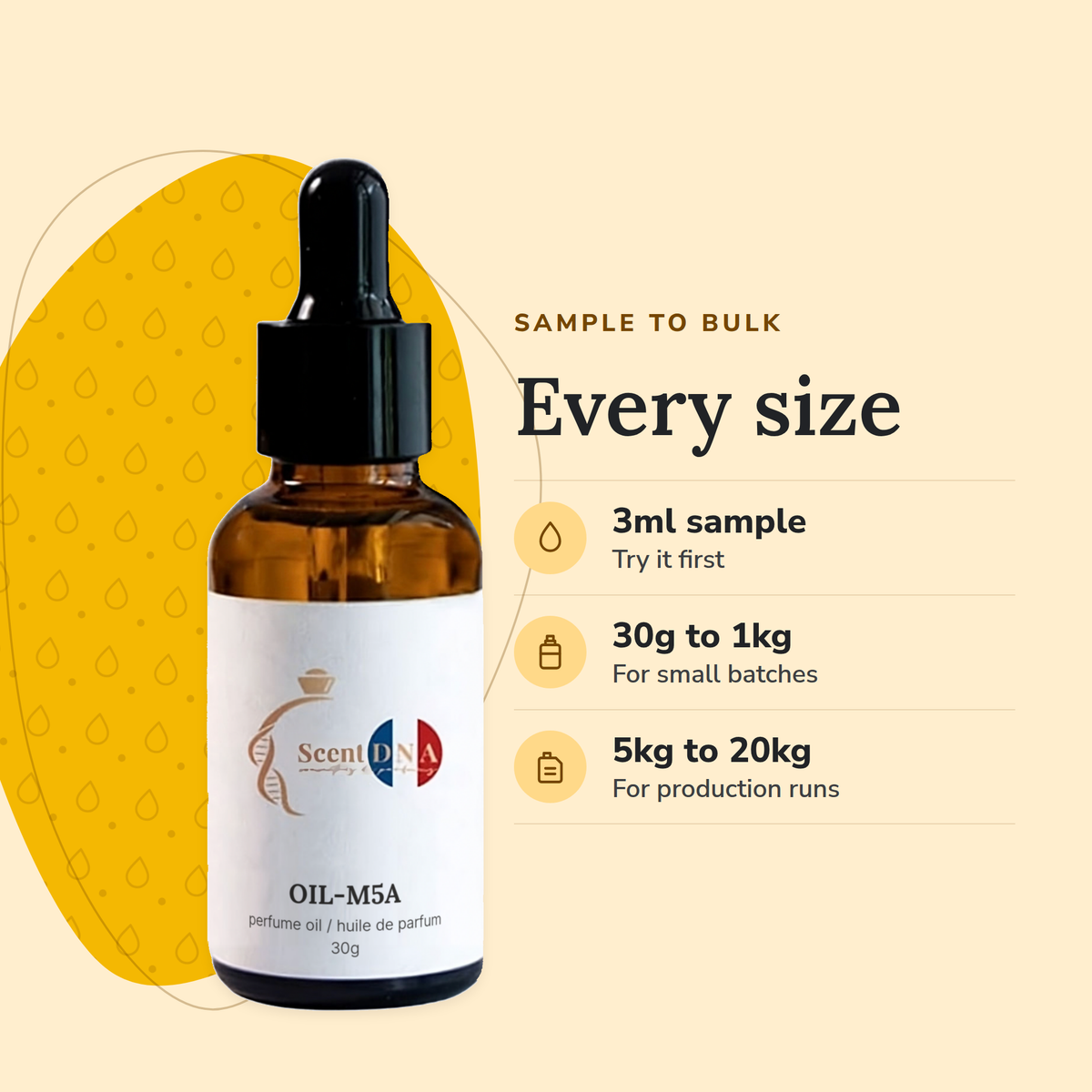 Scent DNA Inspired Perfume Oil inspired by Black Afgano (Nasomatto), sizes: 3ml sample, 30g to 1kg, 5kg to 20kg