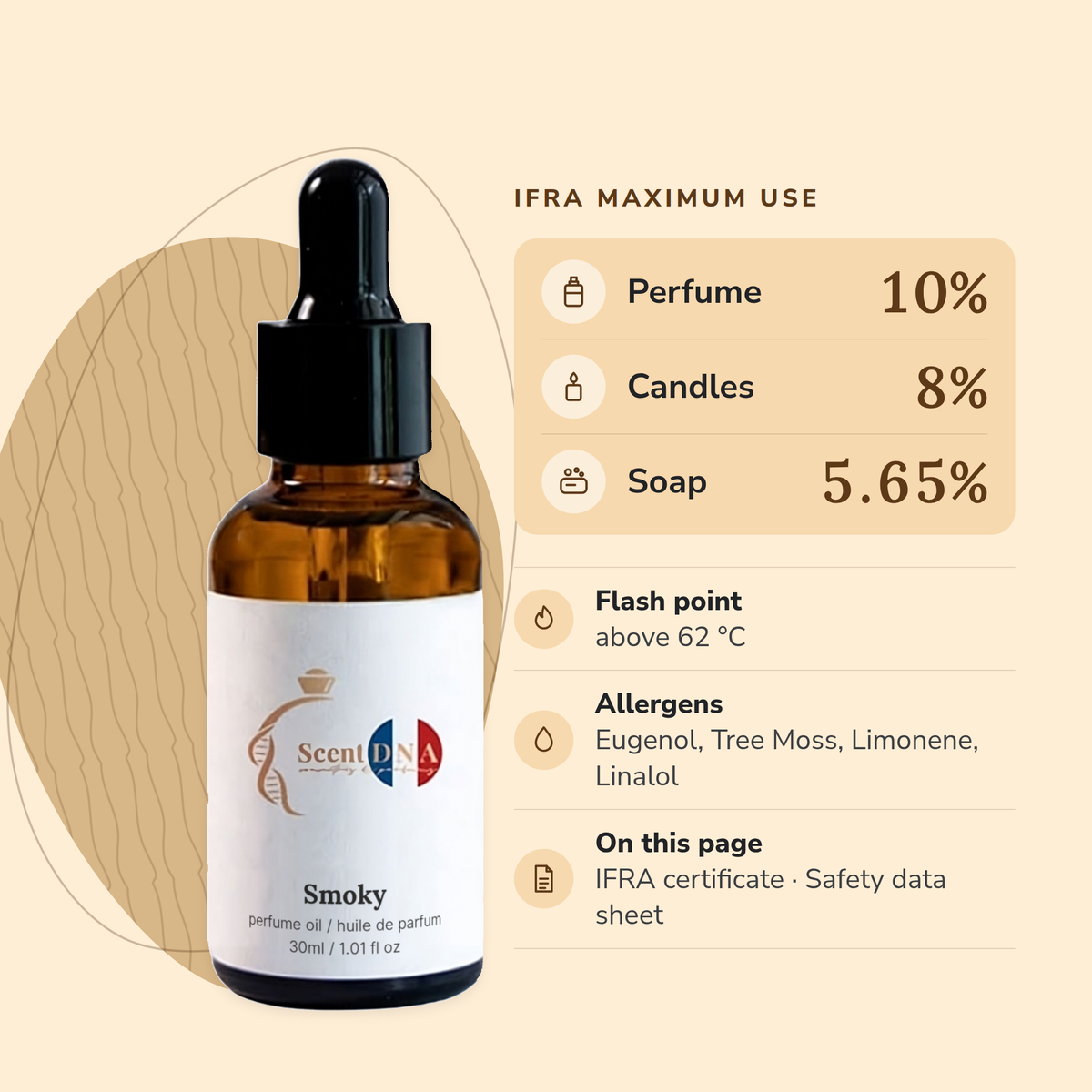 Smoky Perfume Oil IFRA maximums: perfume 10%, candles 8%, soap 5.65%; flash point above 62 °C